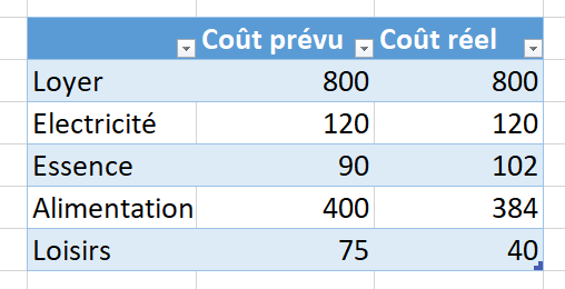 Ligne des totaux tableau - Excel Capture d cran 2024-10-23 134055.png