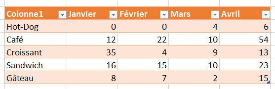 Cr er un tableau - Excel Capture d cran 2024-10-22 142741.png