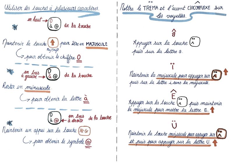 Fichier:Pense-bete pour utiliser le clavier Clavier.jpg