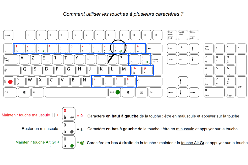 Clavier : Utiliser les touches à plusieurs caractères — Rennes Metropole