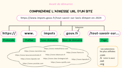 Comprendre_l_adresse_URL_d_une_page_internet_url.png