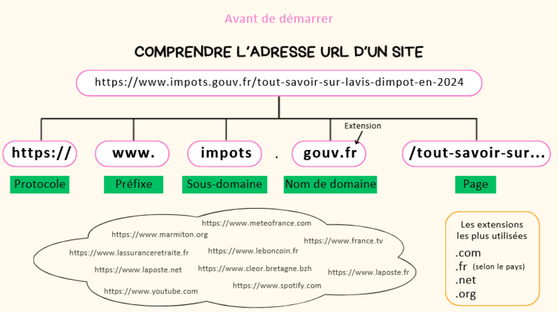 Fichier:Comprendre l adresse URL d une page internet url.png