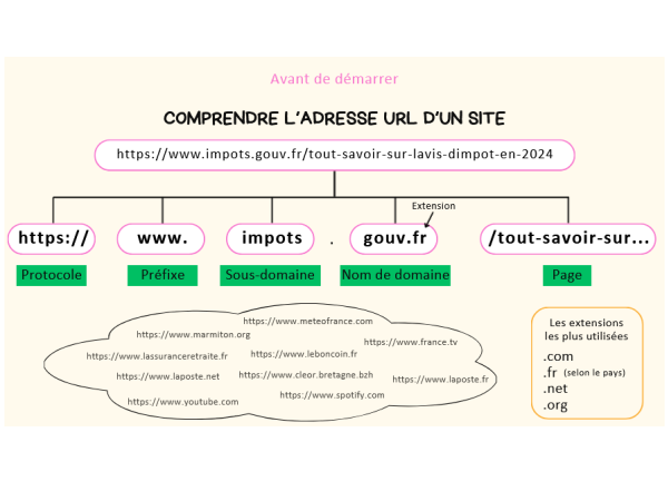 Comprendre_l_adresse_URL_d_une_page_internet_url.png