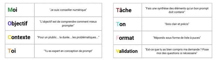 Comment bien prompter IAGen SpcialAjouterDonnesDokitPageComment bien prompter IAGen Capture decran 2025-07-24 155258.png