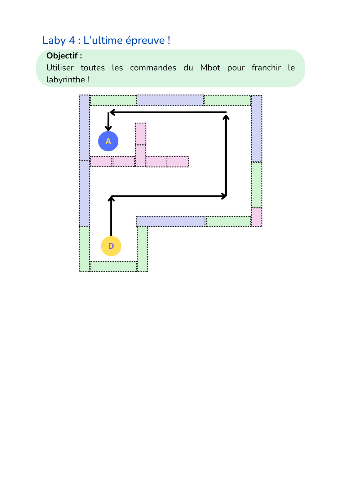 Matériel et parcours 4