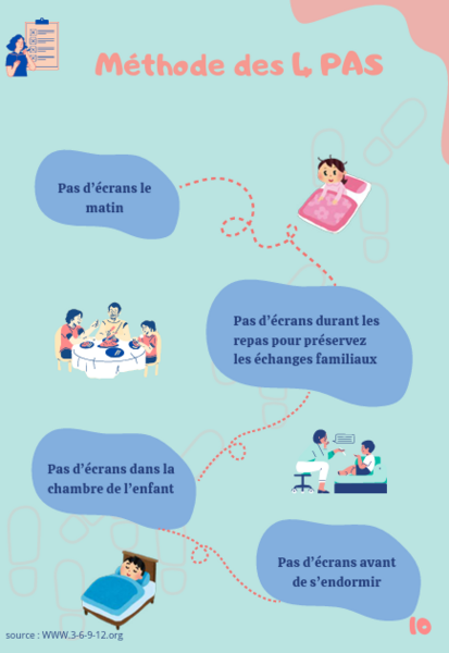 Fichier:Sante numerique Capture decran 2025-06-04 112911.png