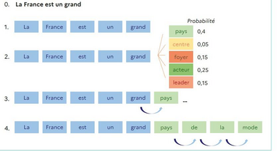 Intelligence artificielle generative .png