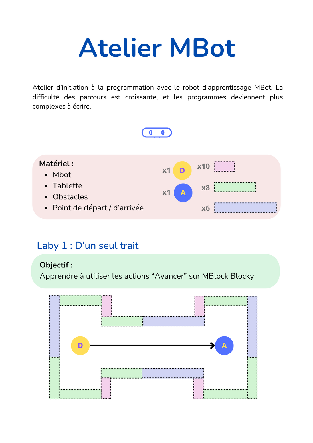 Matériel et parcours 1