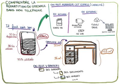 Comprendre_la_repartition_du_stockage_dans_mon_telephone_1094px-Comprendre_la_r_partition_du_stockage_dans_mon_t_l_phone_20240301_164356_1.jpg