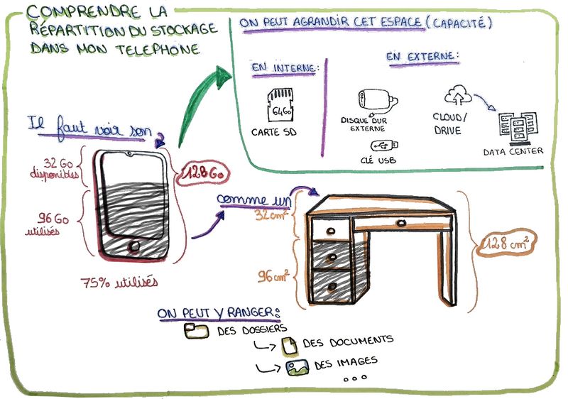 Comprendre la repartition du stockage dans mon telephone 1094px-Comprendre la r partition du stockage dans mon t l phone 20240301 164356 1.jpg